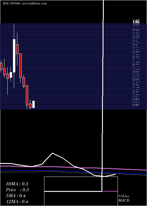  monthly chart Adcon