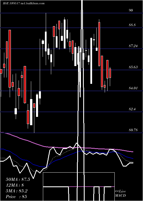  Daily chart Sxetf