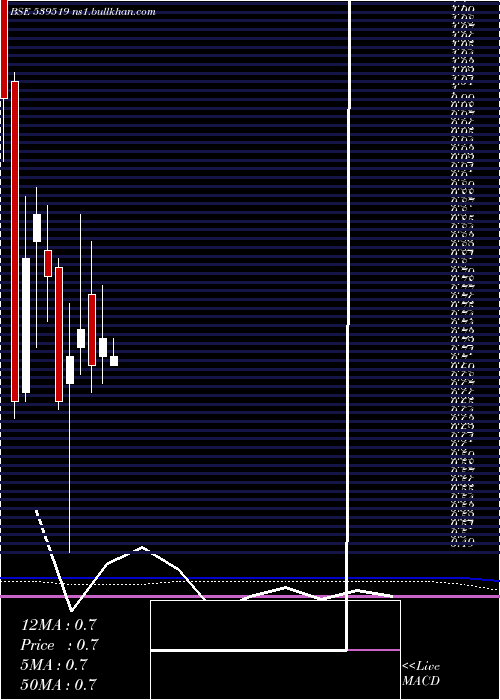  monthly chart Mayukh