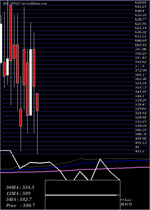  monthly chart Creative