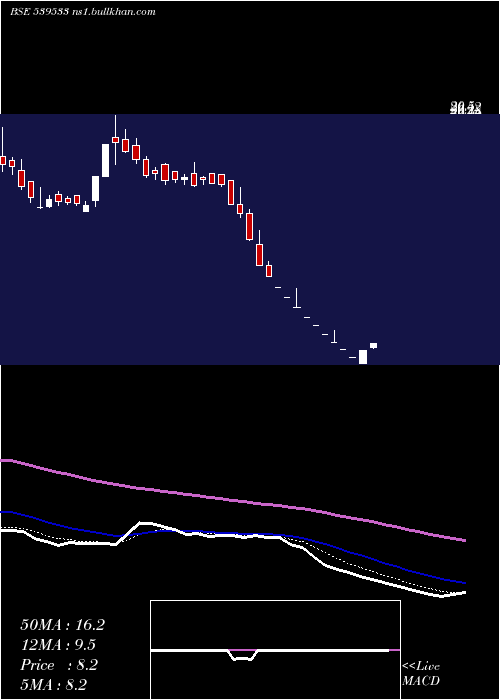  Daily chart Elitecon