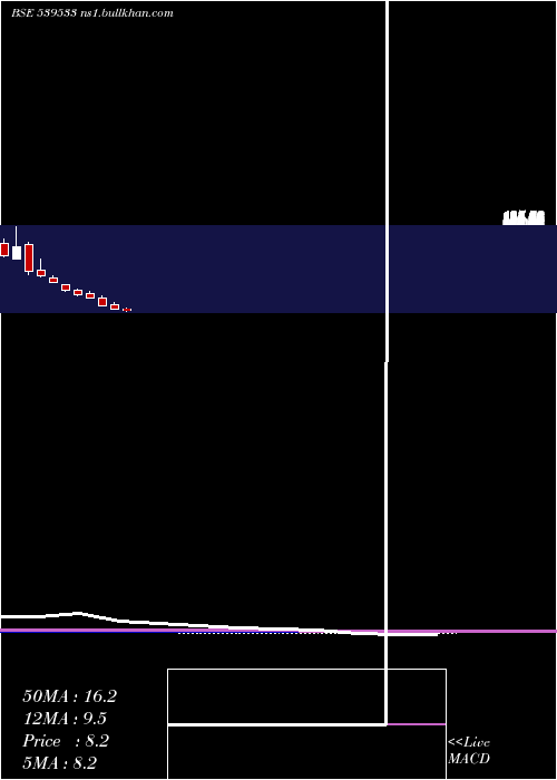  monthly chart Elitecon