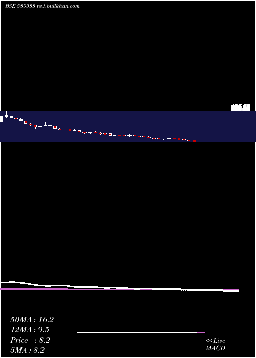 weekly chart Elitecon