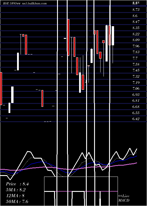  Daily chart Abhiinfra