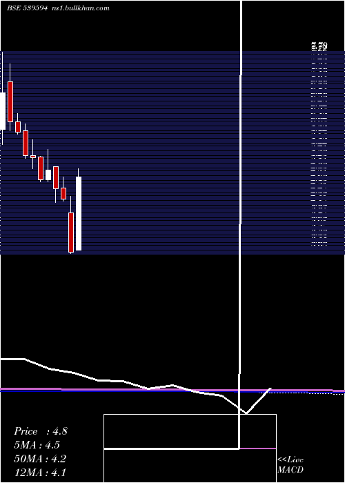  monthly chart Mishtann