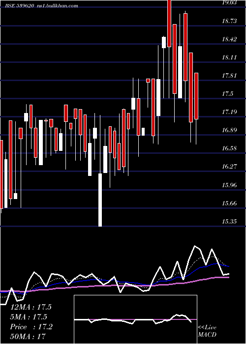  Daily chart Ainfra
