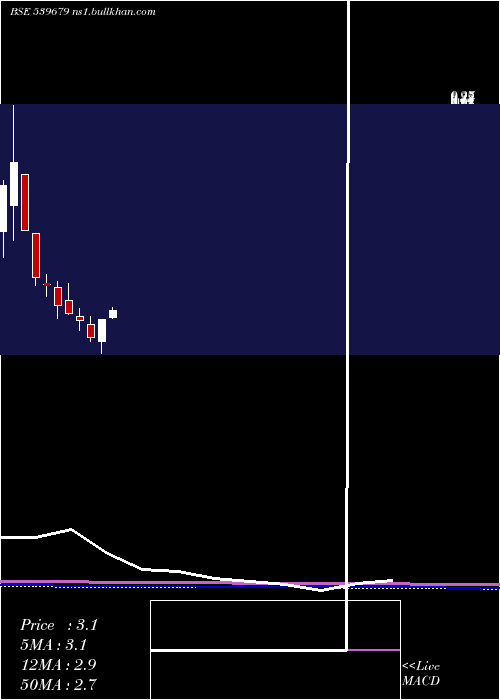  monthly chart Kapilraj