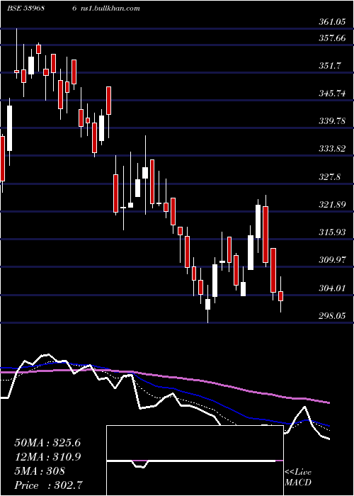 Daily chart Kpel