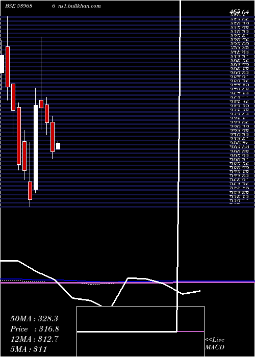  monthly chart Kpel