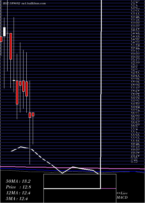  monthly chart Ifinser
