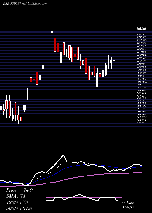  Daily chart Hiliks