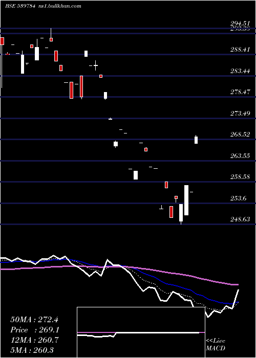  Daily chart Licnfnhgp