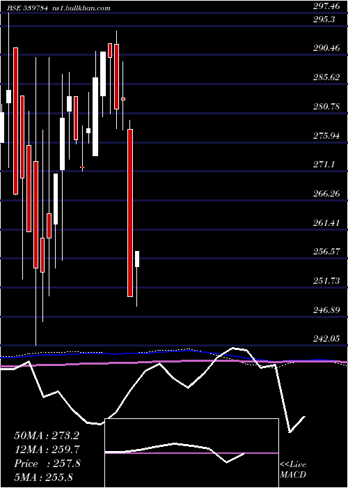  monthly chart Licnfnhgp