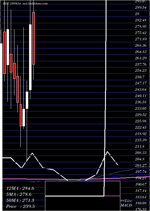  monthly chart Halder