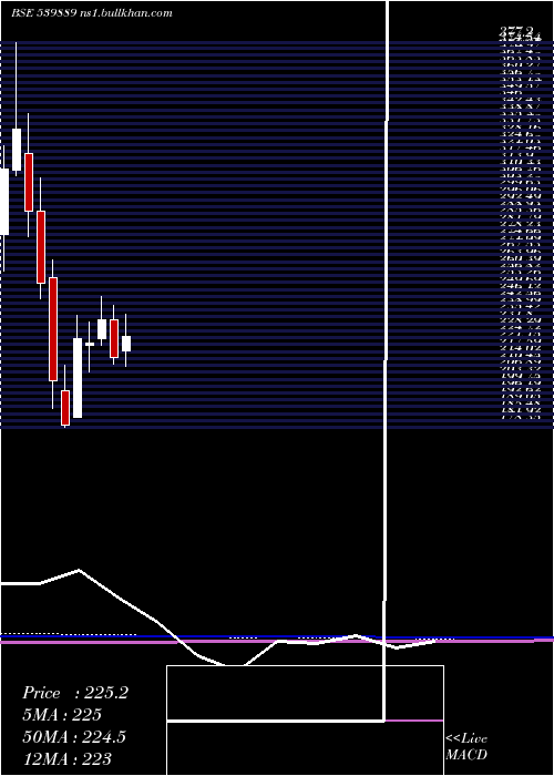  monthly chart Paragmilk