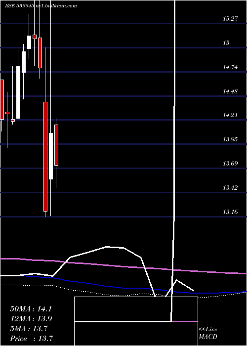  monthly chart Icicinv20