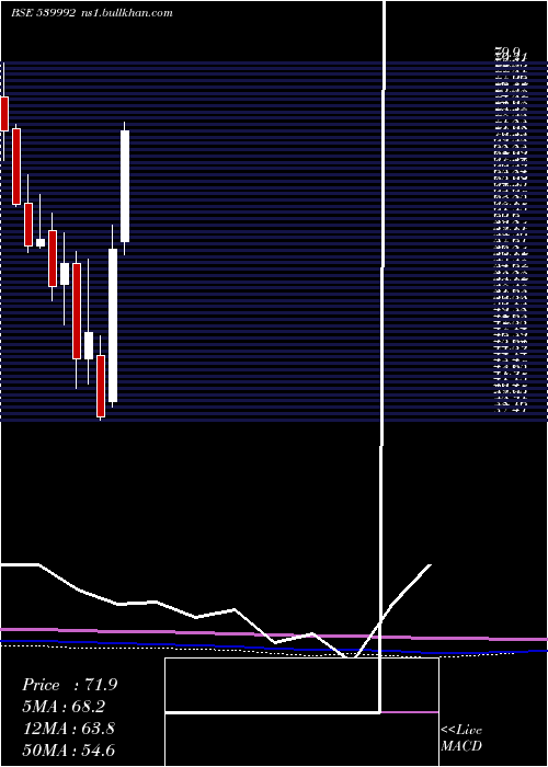  monthly chart Lloydsteel