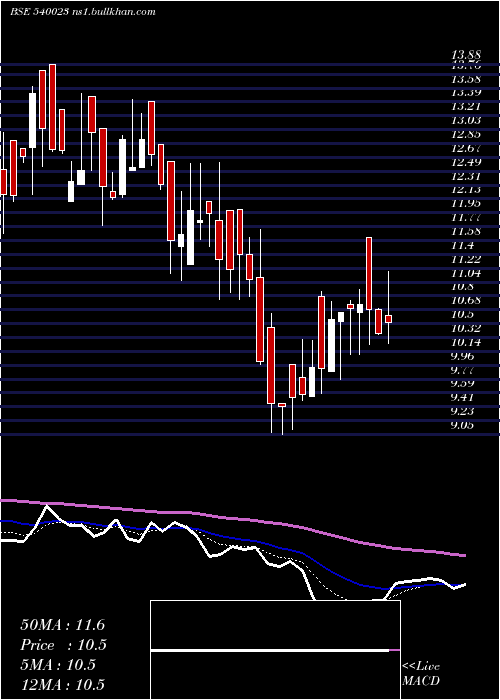  Daily chart Colorchips