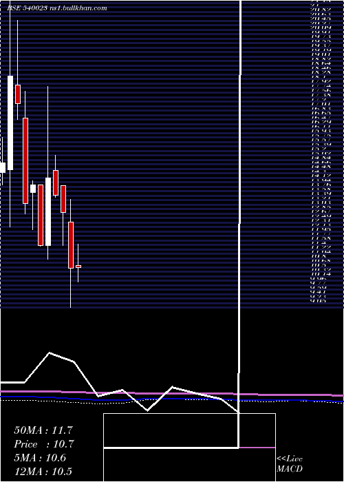  monthly chart Colorchips