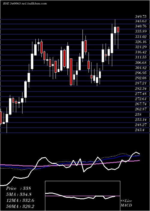 weekly chart Rblbank