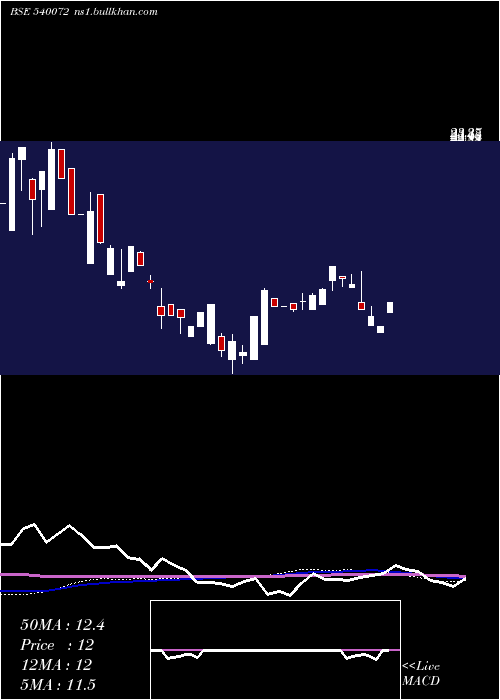  weekly chart Shivaexpo