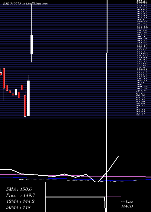  monthly chart Mitsu