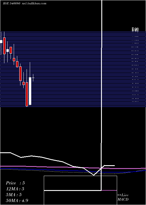  monthly chart Narayani