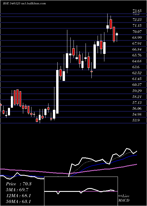  Daily chart Radhikajwe