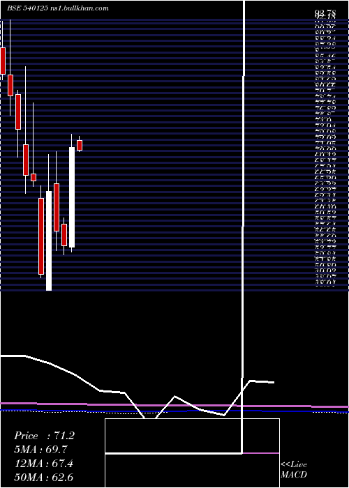  monthly chart Radhikajwe