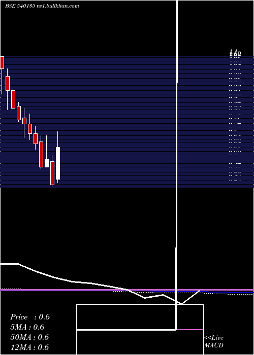  monthly chart Arcfin