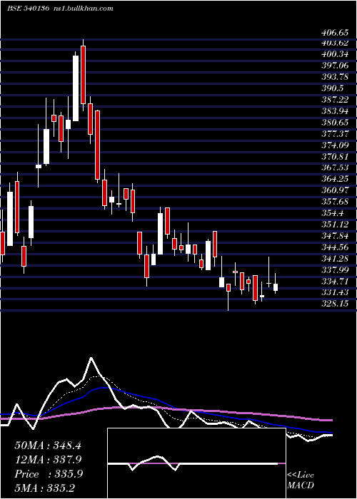  Daily chart Hpl