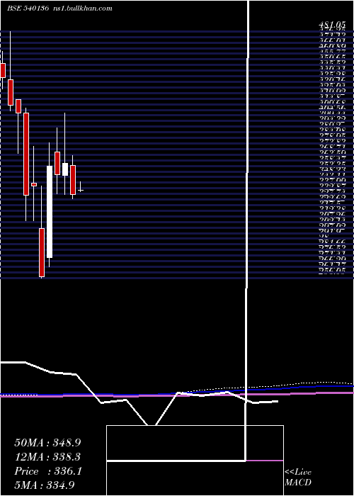  monthly chart Hpl