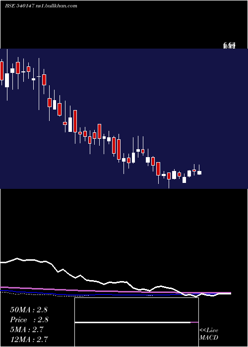  weekly chart Shashijit