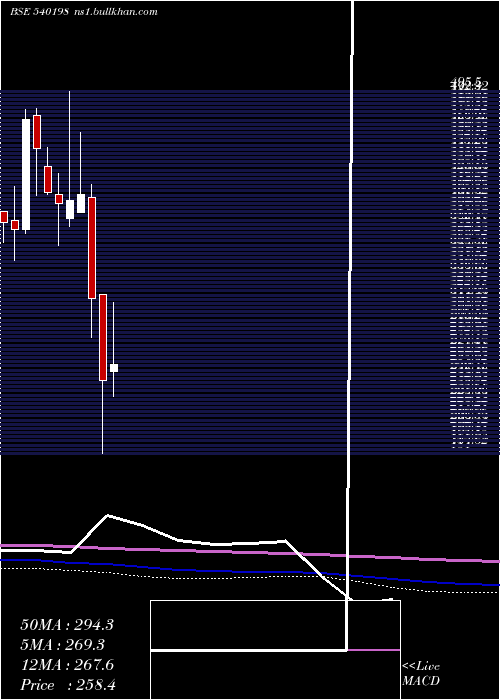  monthly chart Osiajee
