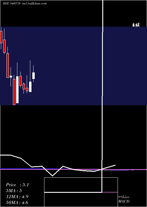  monthly chart Variman