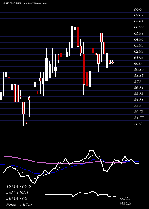  Daily chart Riddhicorp