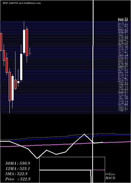  monthly chart Tejasnet