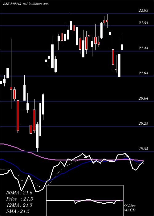  Daily chart Icicilovol