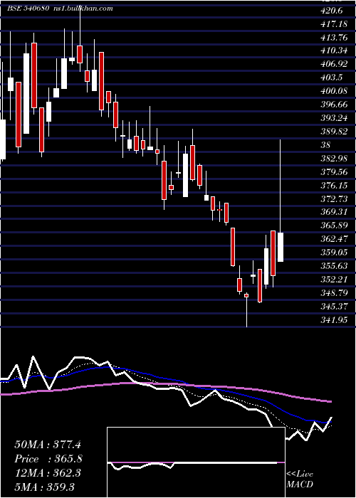  Daily chart Kiocl