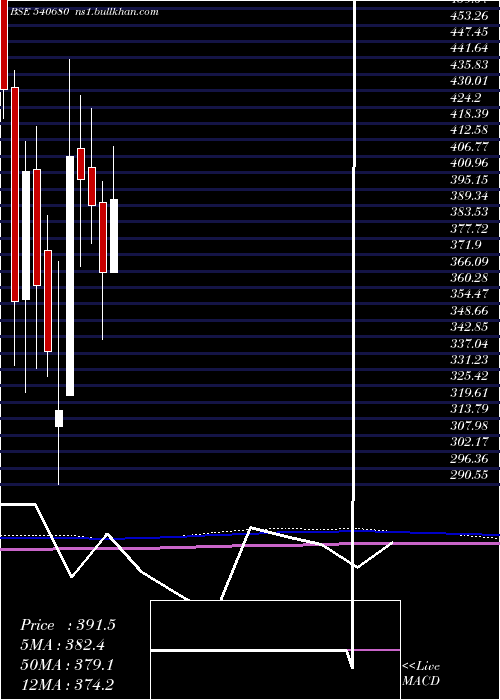  monthly chart Kiocl