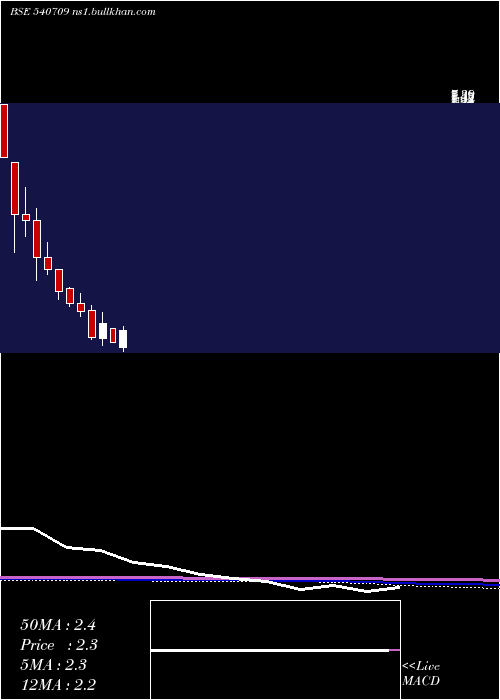  monthly chart Relhome