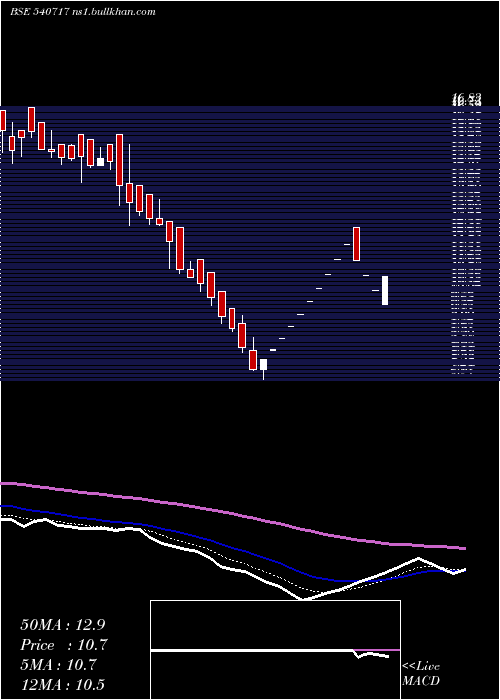  Daily chart Pqif