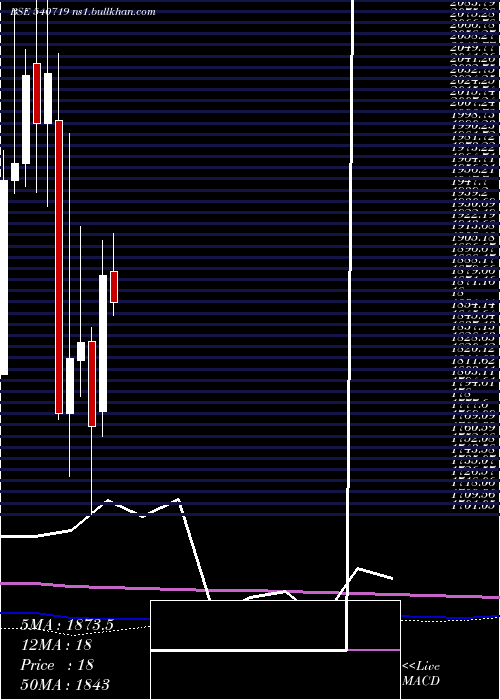  monthly chart Sbilife