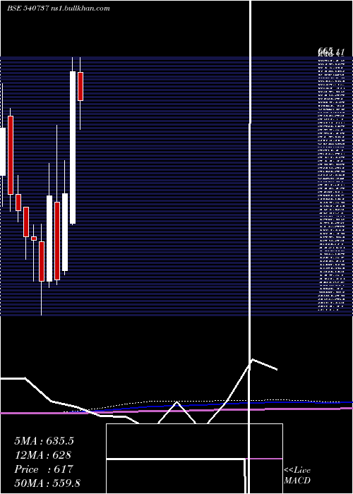  monthly chart Sgrl