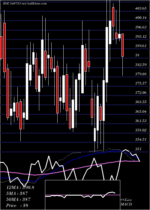 weekly chart Gicre
