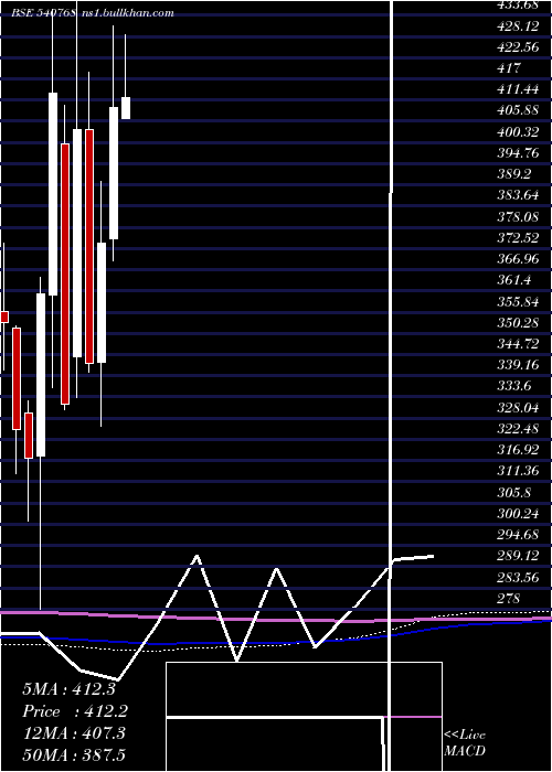  monthly chart Mahlog