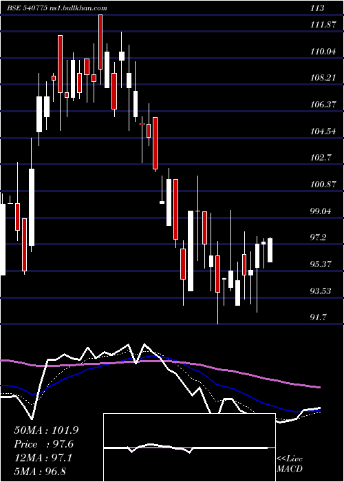  Daily chart Khadim
