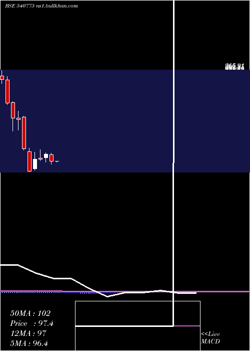  monthly chart Khadim