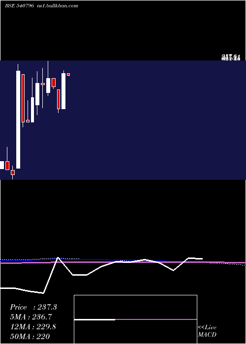  monthly chart Ratnabhumi