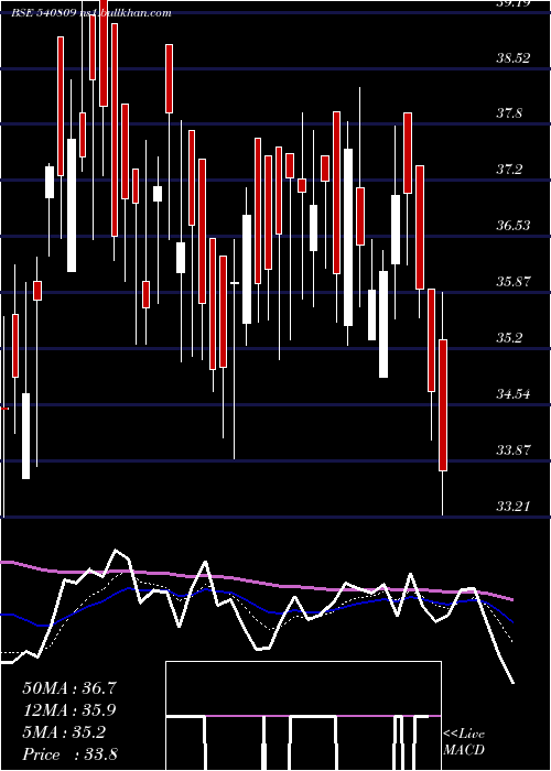  Daily chart Mrcexim
